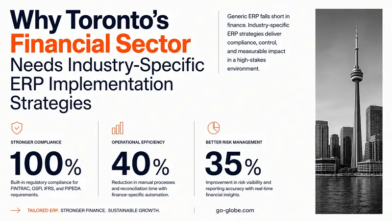 ERP Implementation Toronto Strategies for Finance